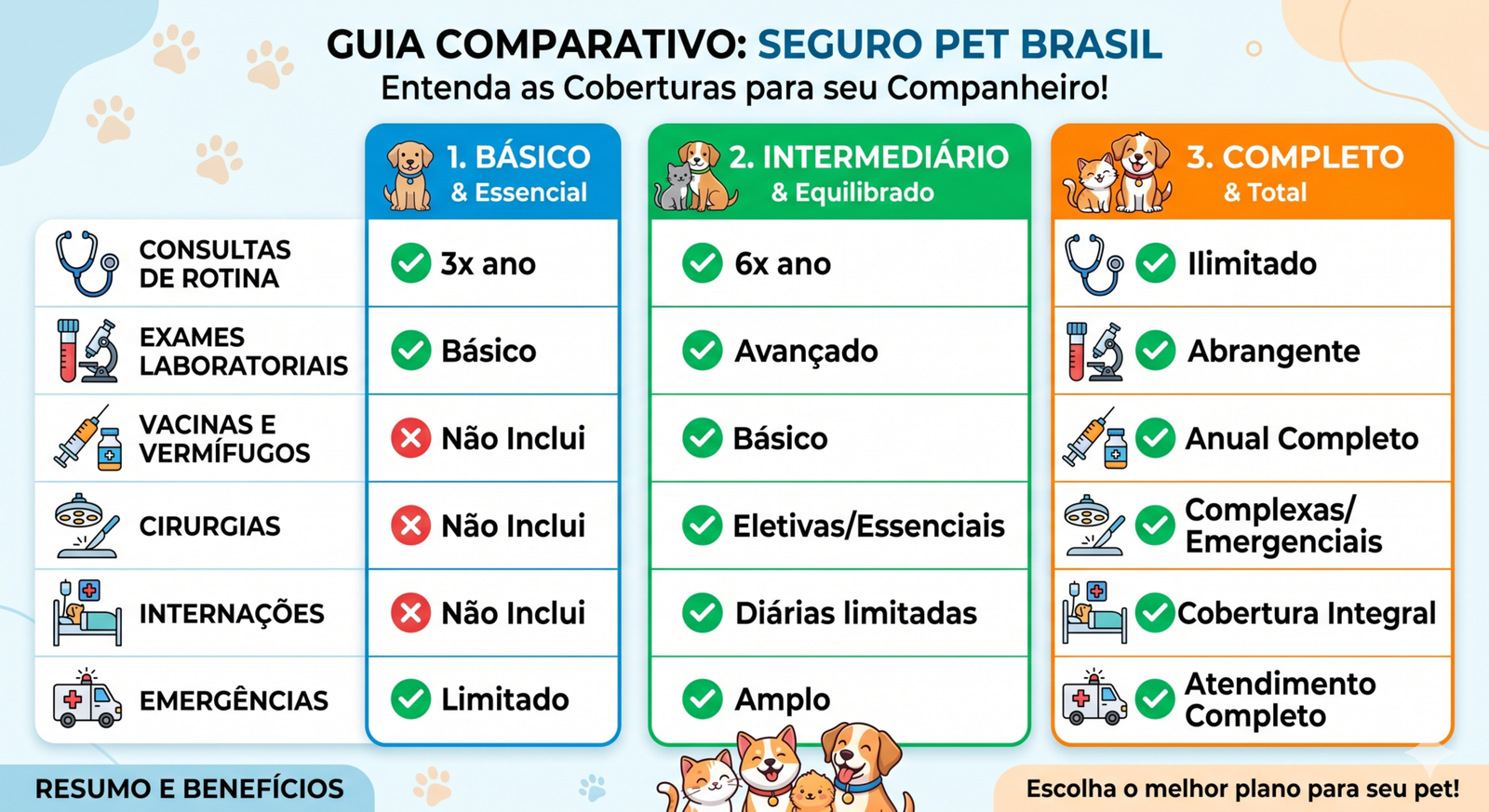 Comparativo de planos de seguro pet, cobertura de seguro para animais